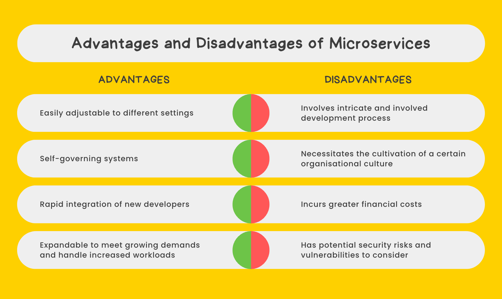 The Latest Microservices In Startups Trends: Hip Or Hype? | WOLFPACK