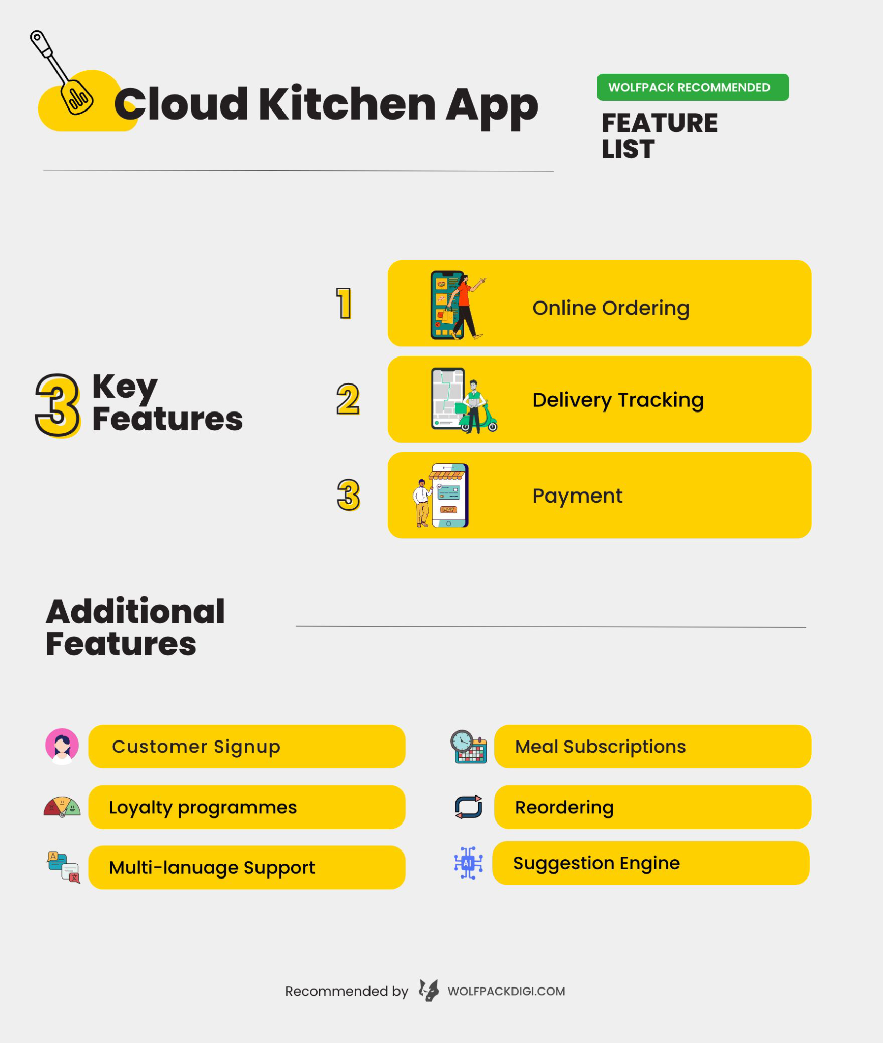 How To Build A Cloud Kitchen App A Beginner s Guide WOLFPACK